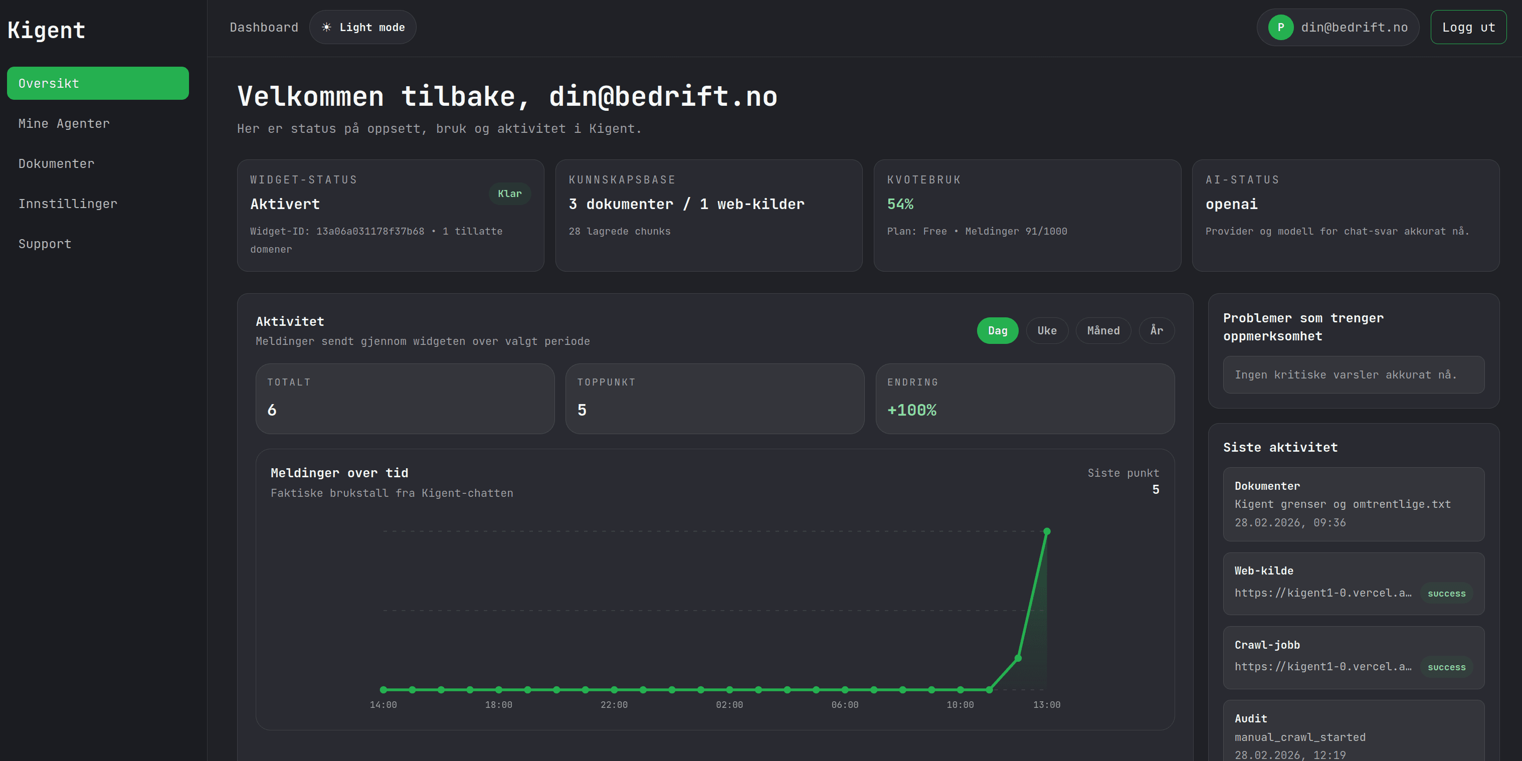 Skjermbilde av Kigent-dashboardet